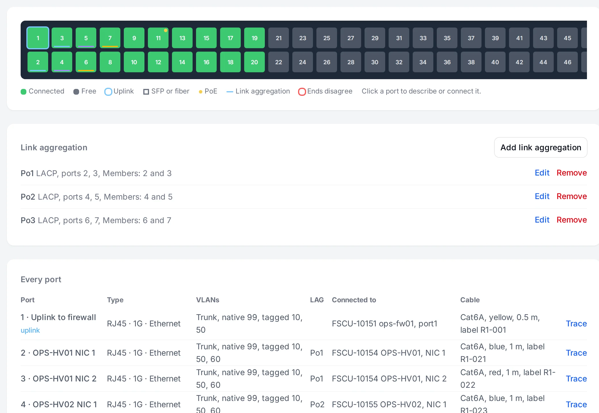 A core switch faceplate with connected ports, link aggregation groups and the port list with VLANs.